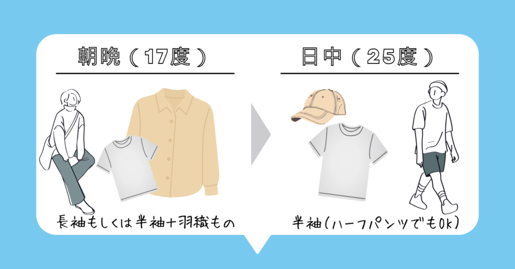 7月のケアンズ服装