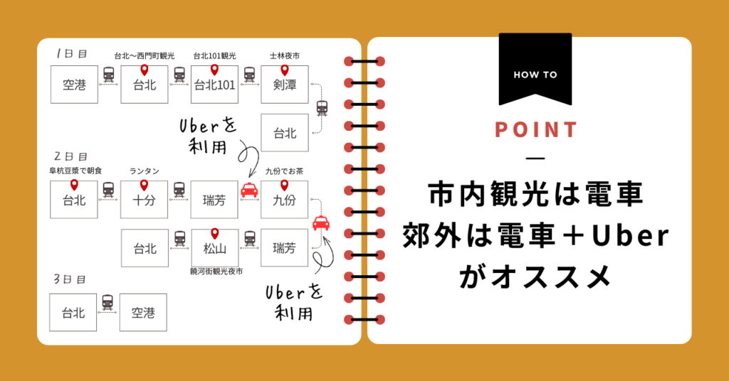 台北観光でUberを使ったルート