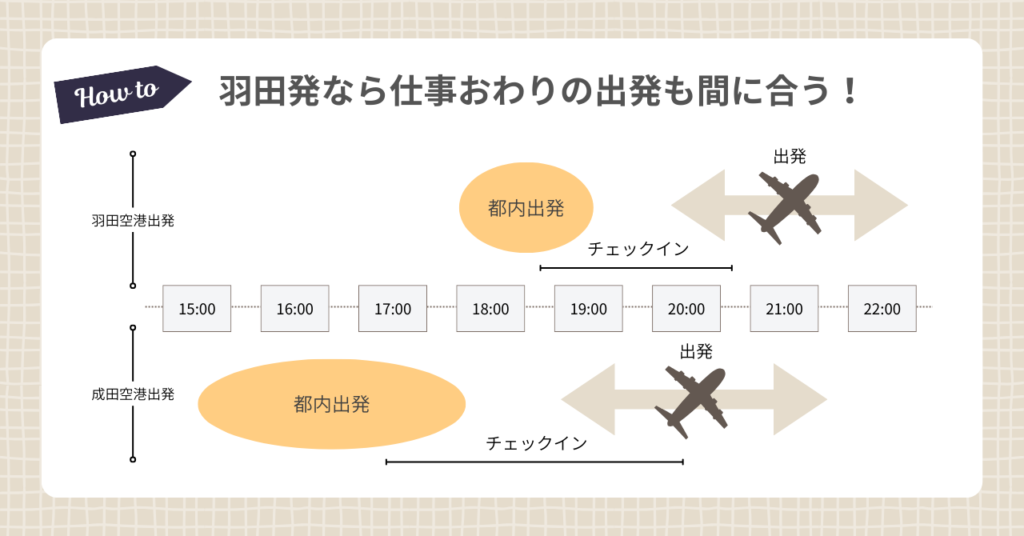 羽田と成田のフライト比較